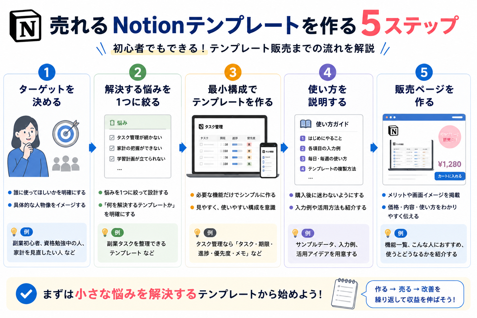 売れやすいNotionテンプレートの作り方