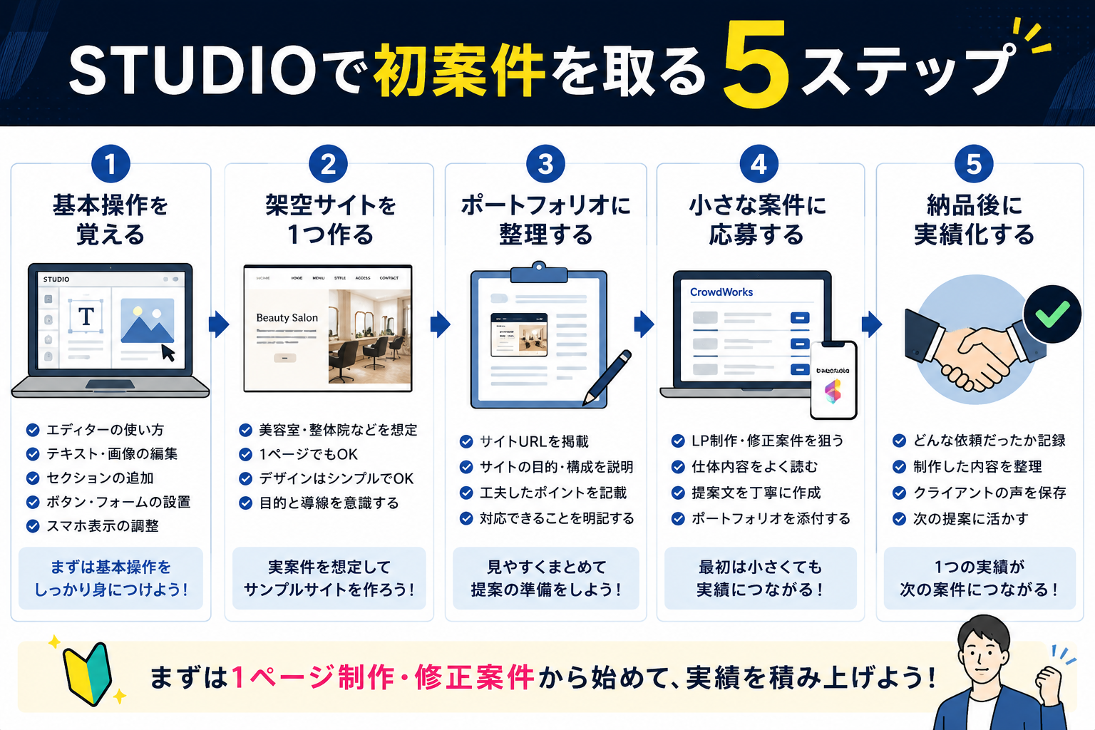 STUDIOで初案件を取るまでの流れ