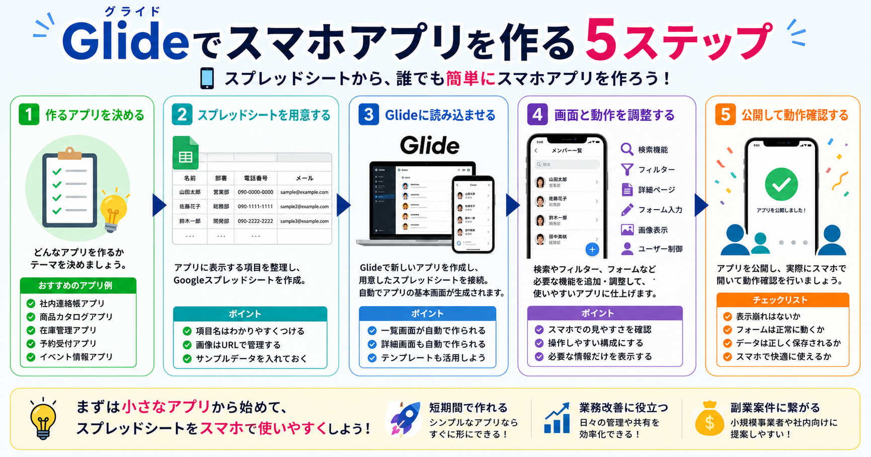 Glideでスマホアプリを作る5ステップ